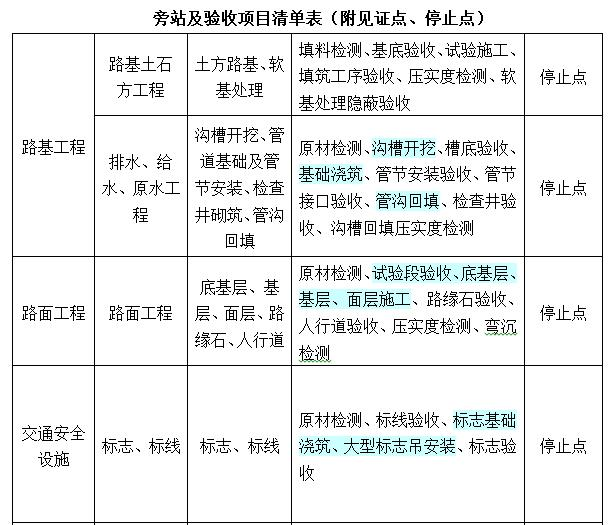 項目驗收檢查清單示例