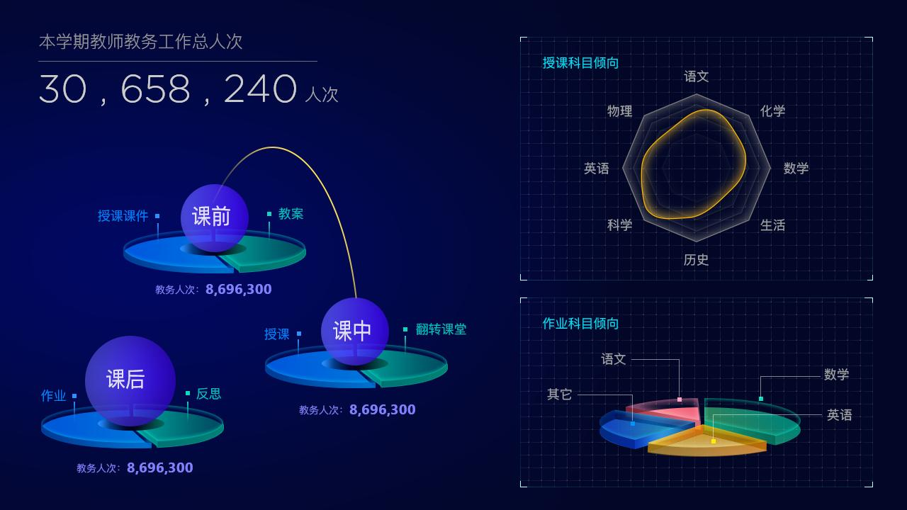 教師工作數據可視化