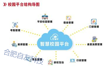 智慧校園頂層設計方案如何符合學(xué)校發(fā)展規劃？