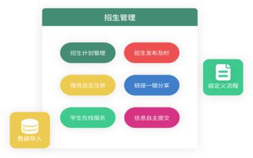 招生管理系統：讓學(xué)校招生更輕松，也更有趣！
