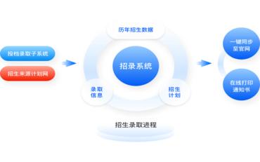 招生管理系統與廠(chǎng)家合作：構建高效教育生態(tài)