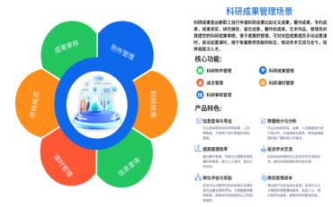 高?？蒲泄芾硐到y與學(xué)院的集成方案