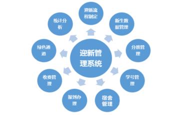 迎新系統與工程學(xué)院的完美融合：打造高效校園管理