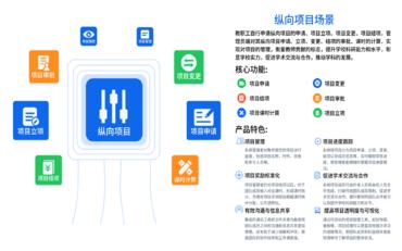 基于科研管理平臺的高?？蒲行畔⒒ㄔO實(shí)踐