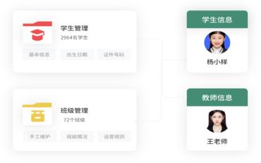 從入學(xué)到離校：智慧學(xué)工系統如何覆蓋學(xué)生全生命周期管理？