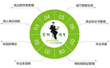 線(xiàn)下招聘會(huì )組織繁瑣？智慧就業(yè)平臺搭建永不落幕的雙選會(huì )