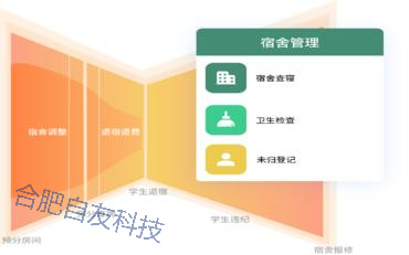 學(xué)生安全如何保障？智能宿管系統實(shí)現全方位守護