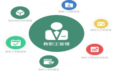 教師發(fā)展檔案數字化：教工系統如何記錄教師成長(cháng)每一步？