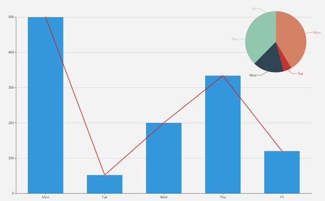 發(fā)現教學(xué)中的亮點(diǎn)與不足