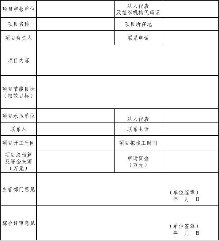 預算編制要合理，別瞎報
