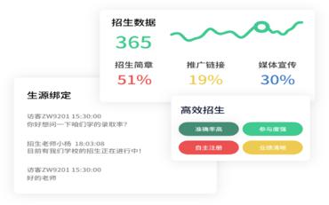 招生數據來(lái)源多樣難整合？智慧招生平臺構建全渠道生源庫