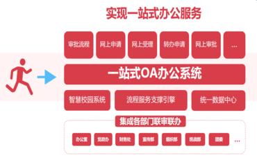 會(huì )議無(wú)紙化：校園辦公系統會(huì )議模塊如何提升行政效率？