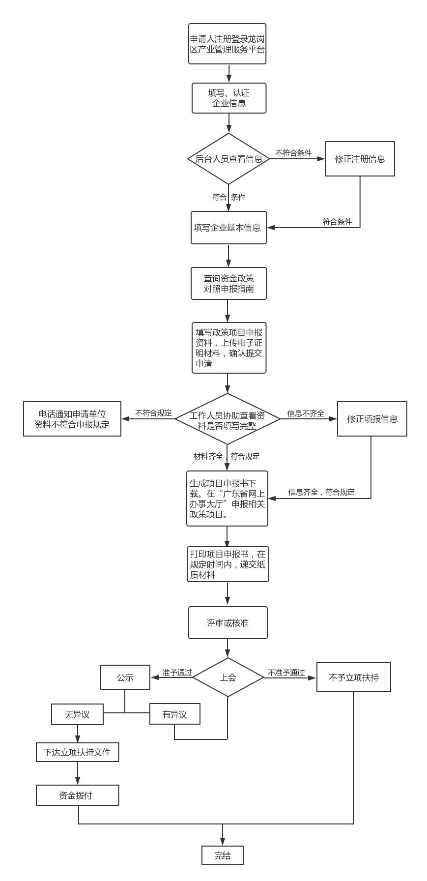 方案結構要清晰，重點(diǎn)別跑偏