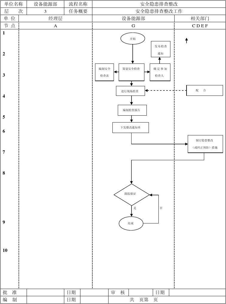 問(wèn)題整改流程步驟圖示