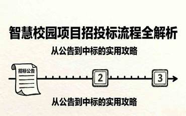 智慧校園項目招投標流程全解析：從公告到中標