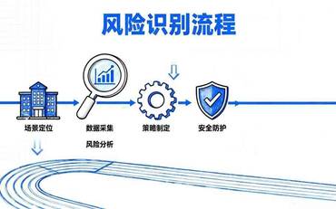 智慧校園建設項目風(fēng)險管理：如何識別、規避與應對常見(jiàn)風(fēng)險？