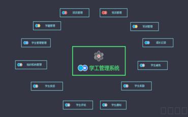 學(xué)工系統不是一次性投入：長(cháng)期運營(yíng)更重要