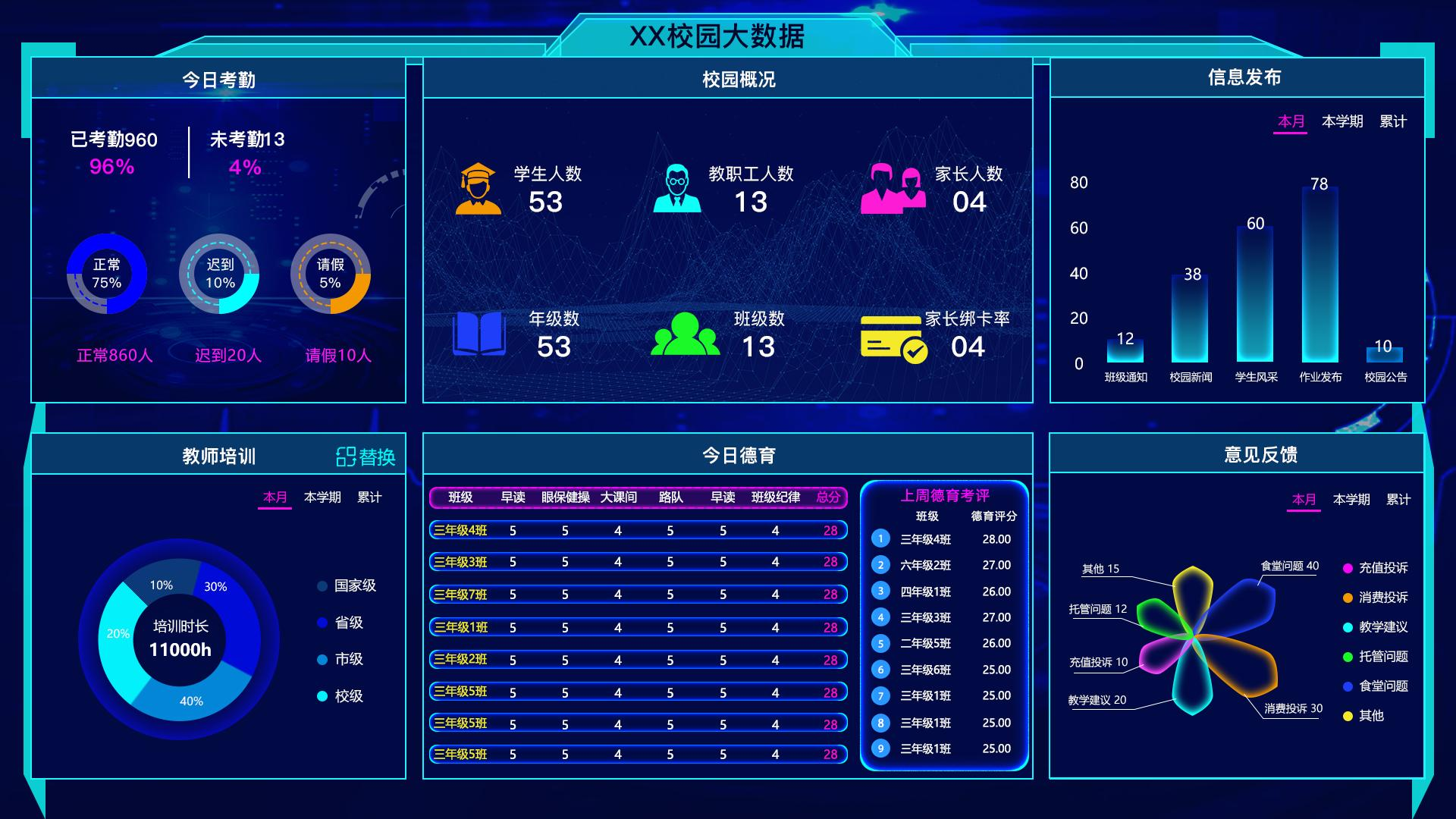 學(xué)校數據可視化