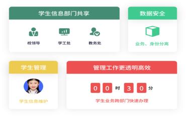 學(xué)生獎助信息統計繁瑣？學(xué)工管理系統一鍵生成報表