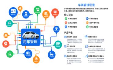 車(chē)輛管理精細化：校園辦公系統從申購、維保到違章的全流程管控