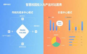 智慧校園系統集成項目管理：進(jìn)度、質(zhì)量與成本控制