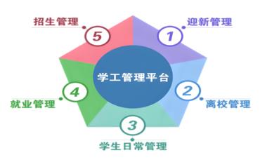 學(xué)生服務(wù)不便捷？學(xué)生平臺實(shí)現全天候自助服務(wù)