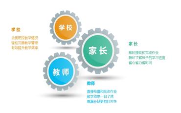 學(xué)生管理系統推薦：自友智慧校園真能讓學(xué)校管理“脫胎換骨”