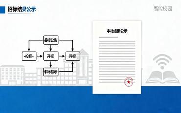 智慧校園平臺招標參數怎么寫(xiě)，集成商要懂這些門(mén)道