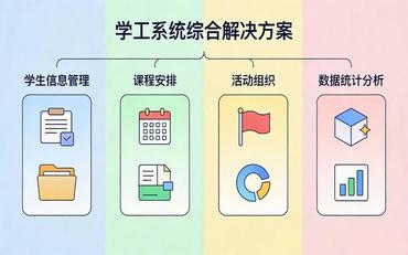 學(xué)生管理系統推薦:自友智慧校園的全面解析與價(jià)值體現